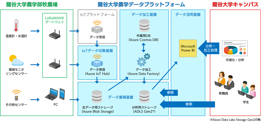 システム構成＜抜粋＞