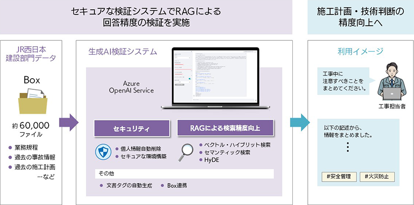 PoC イメージ