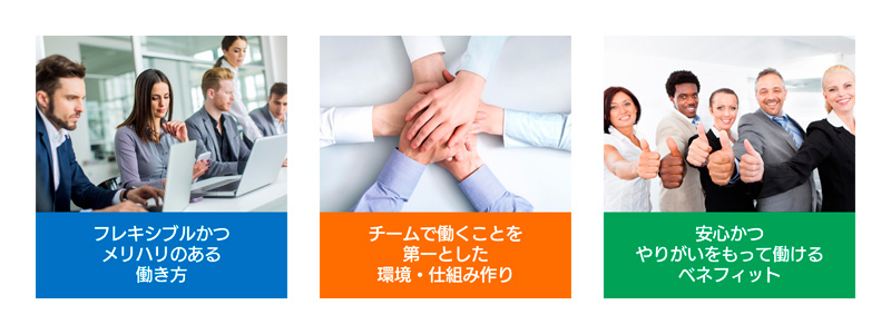 人事施策コンセプト