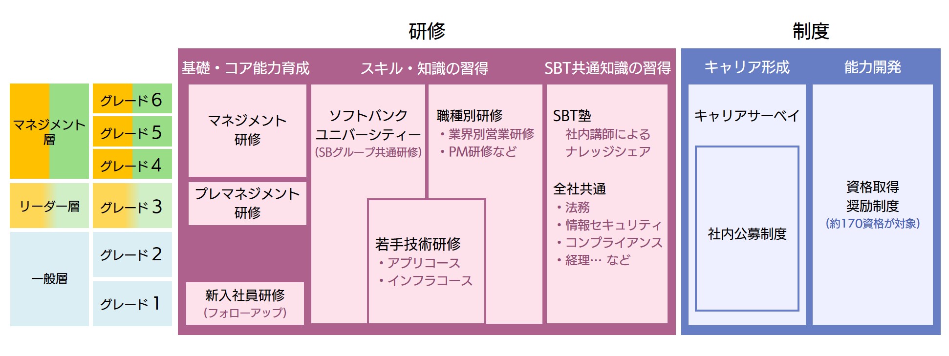 教育制度