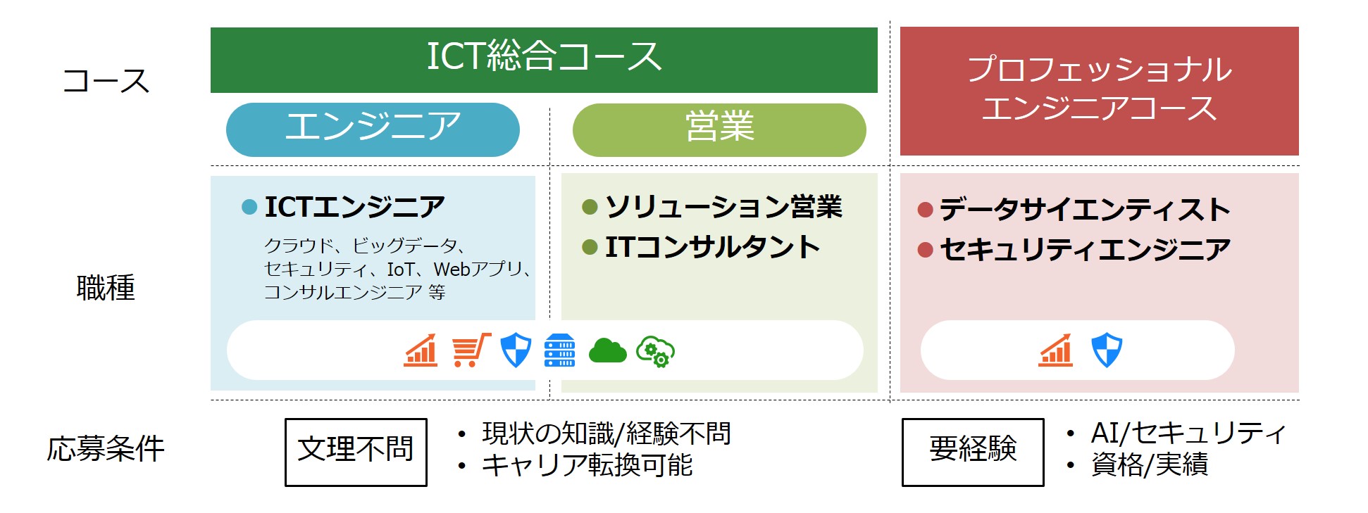選考コース