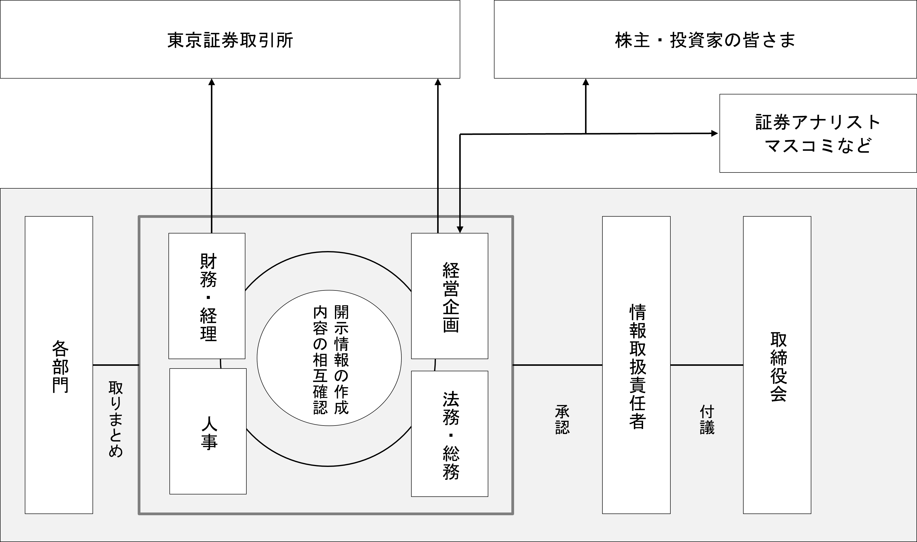 社内管理体制図