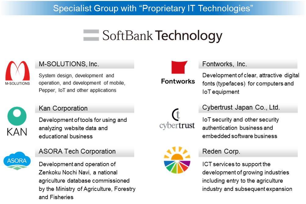 SBT Group