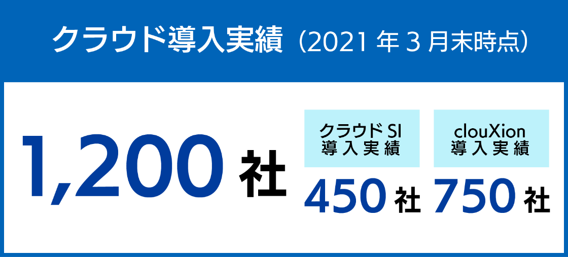 クラウド導入実績