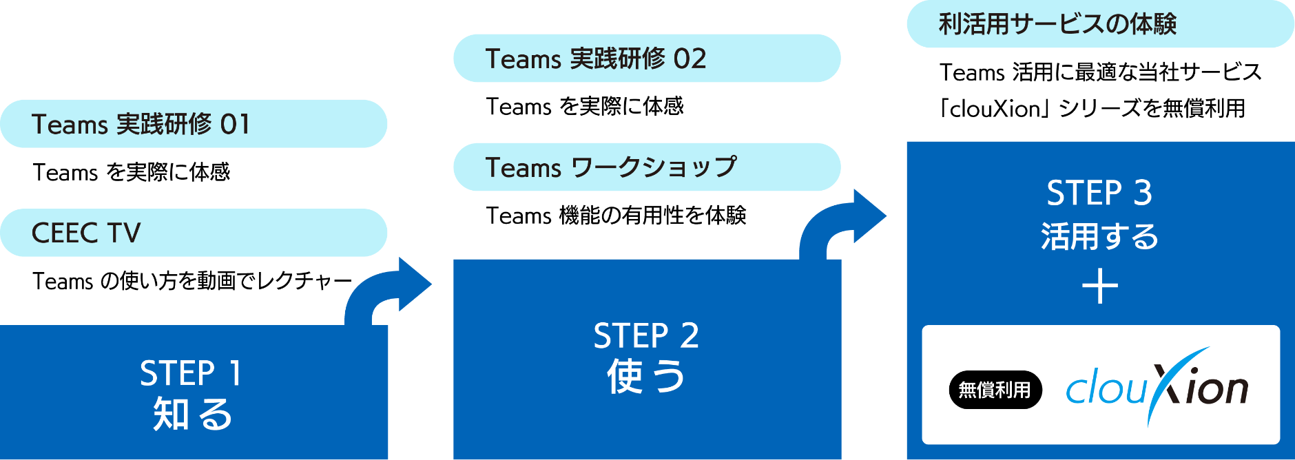 ご利用ステップ