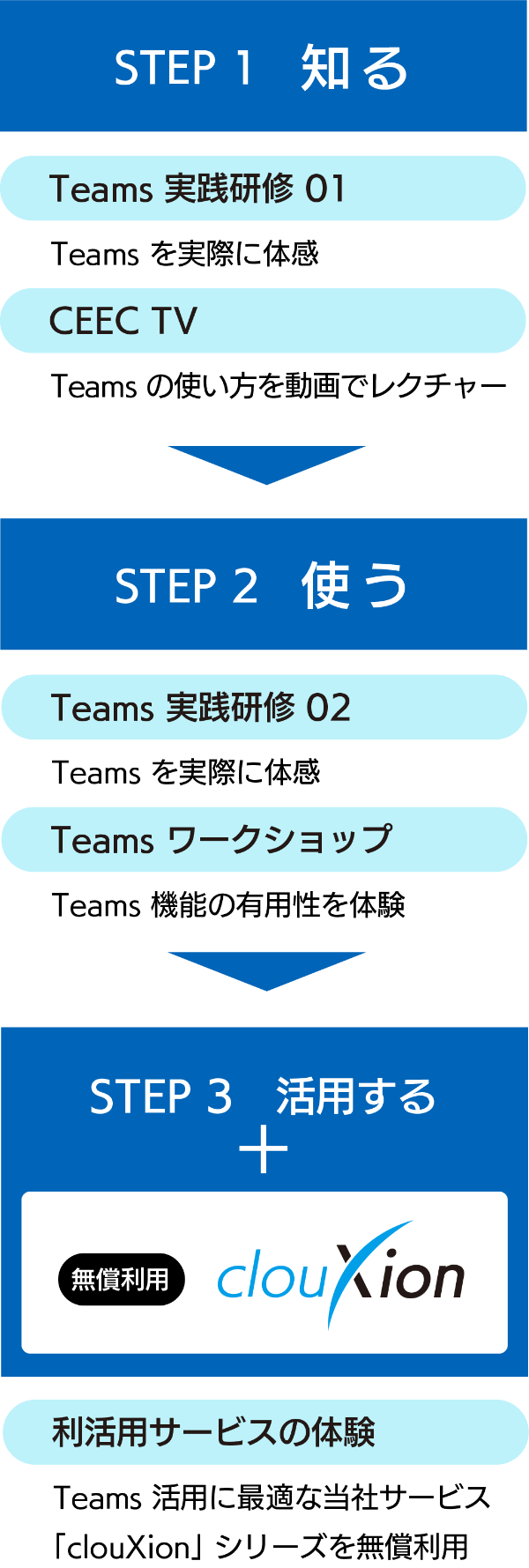 ご利用ステップ