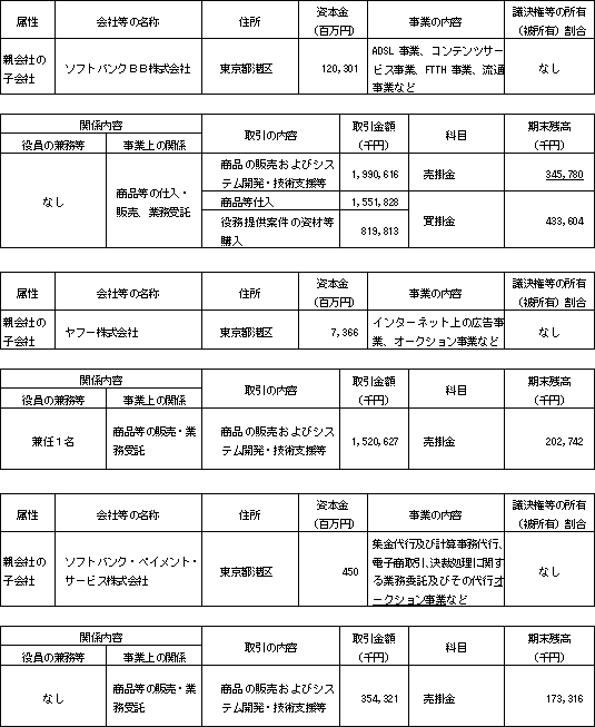訂正前財務諸表