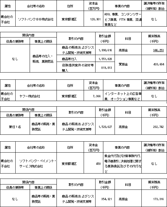 訂正後財務諸表