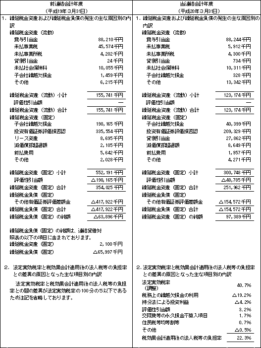 訂正前連結税効果会計