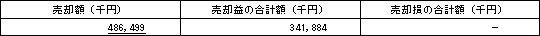 訂正前有価証券関係