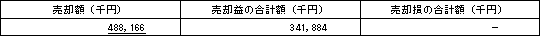 訂正後有価証券関係