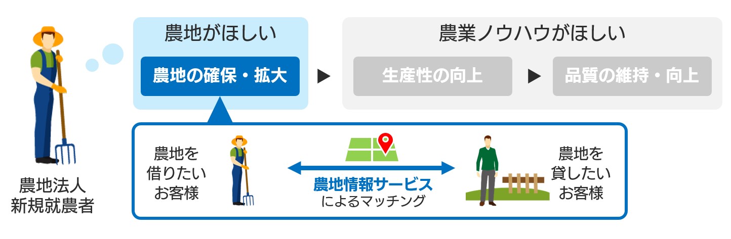 事業イメージ