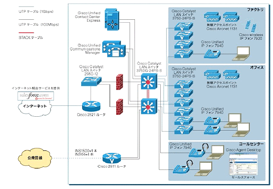 ネットワーク構成イメージ