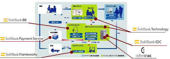 6社による提供イメージ