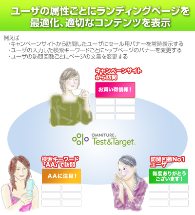 サイトトップページ