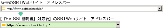 EV SSL証明書対応後のアドレスバー