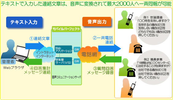 システム構成図