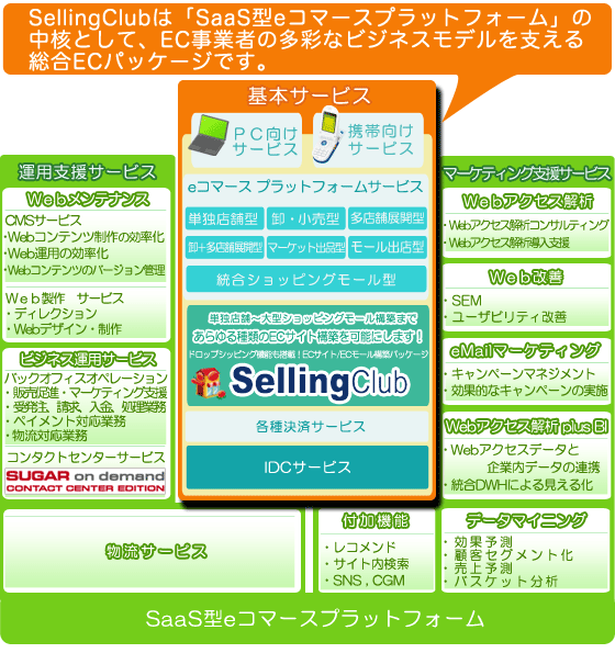 セリングクラブ概要