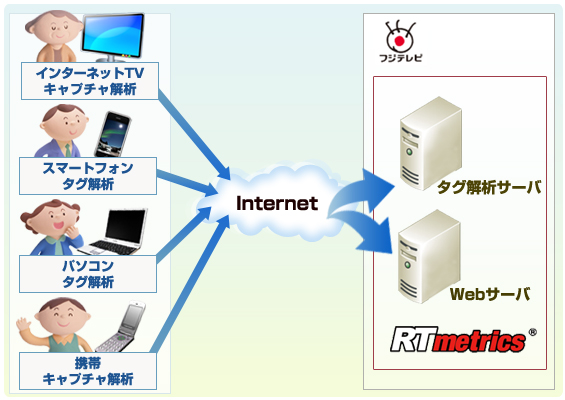 システム構成イメージ