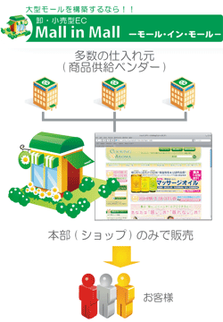 サービスのイメージ