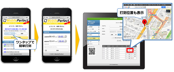 管理者画面のイメージ