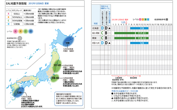 地震予測情報のサンプル