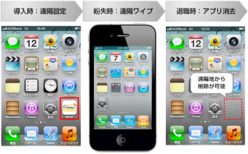 MDM管理のサービス例