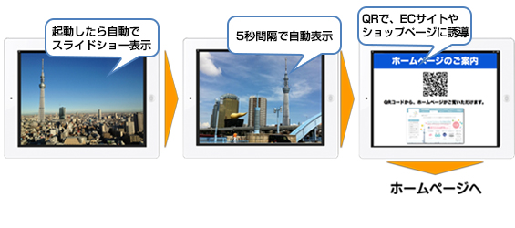 店舗でのデジタルサイネージ