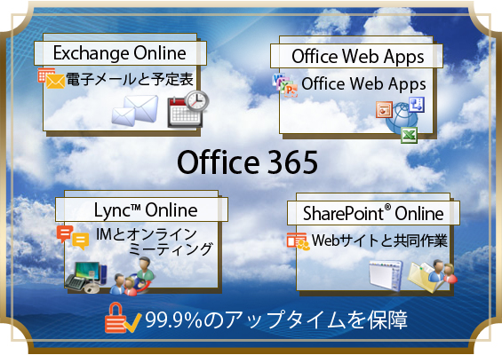 サービスの説明図