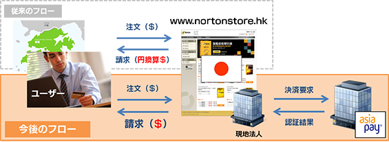 決済フローのイメージ図