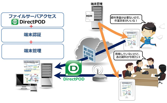 サービス利用時のイメージ