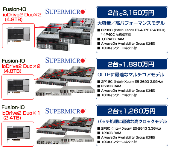製品ラインアップと参考価格