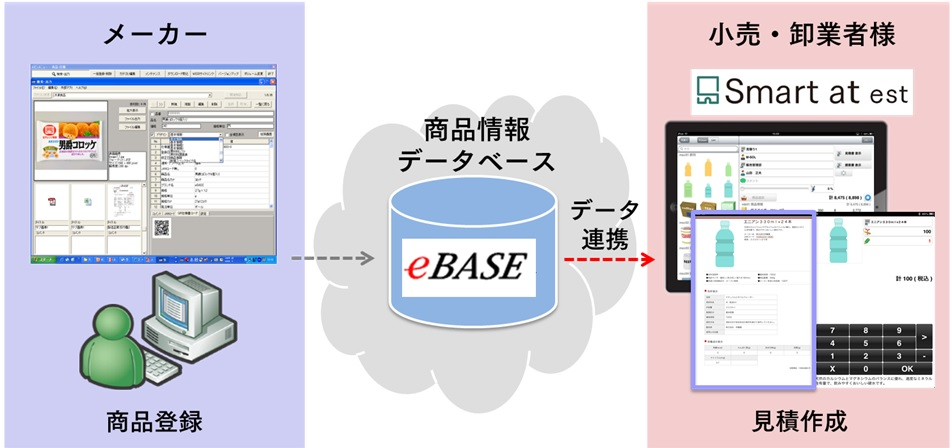 ■ Smart at est eBASEオプションご利用イメージ図