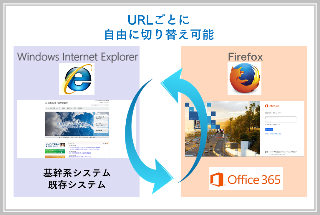 Office 365対応ブラウザ切替アドオンを無償で提供開始