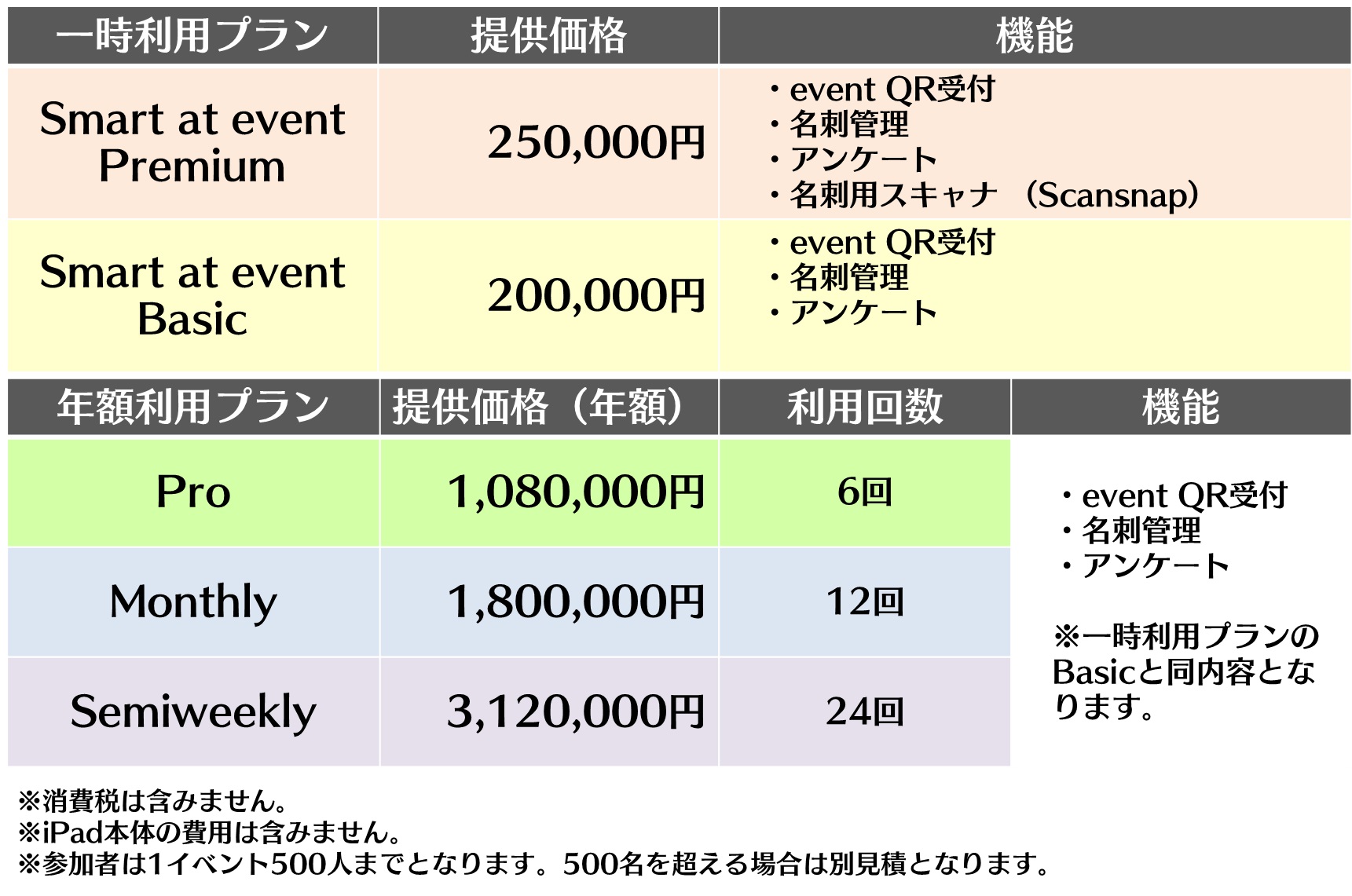 Smart at event サービス価格