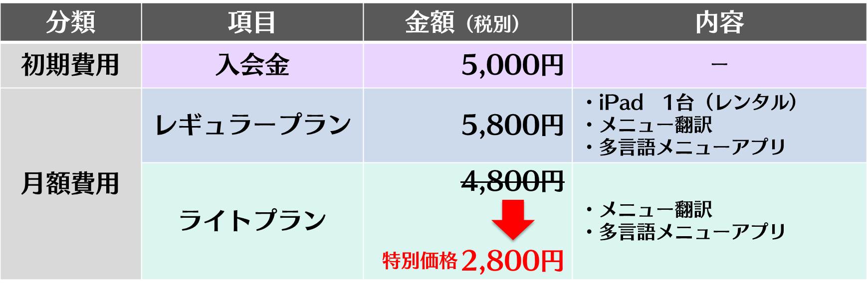 GOURMENUご利用料金