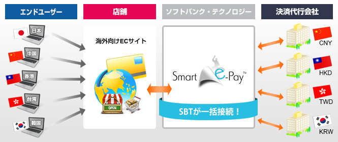 Smart e-Pay
