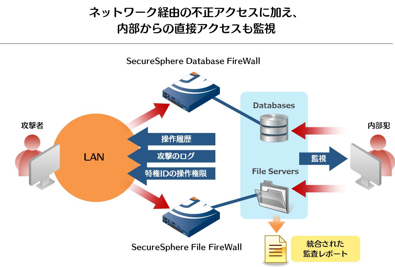 SecureSphereFireWall