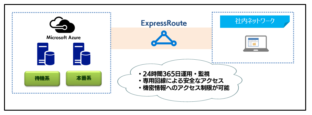 FileServer on Cloud