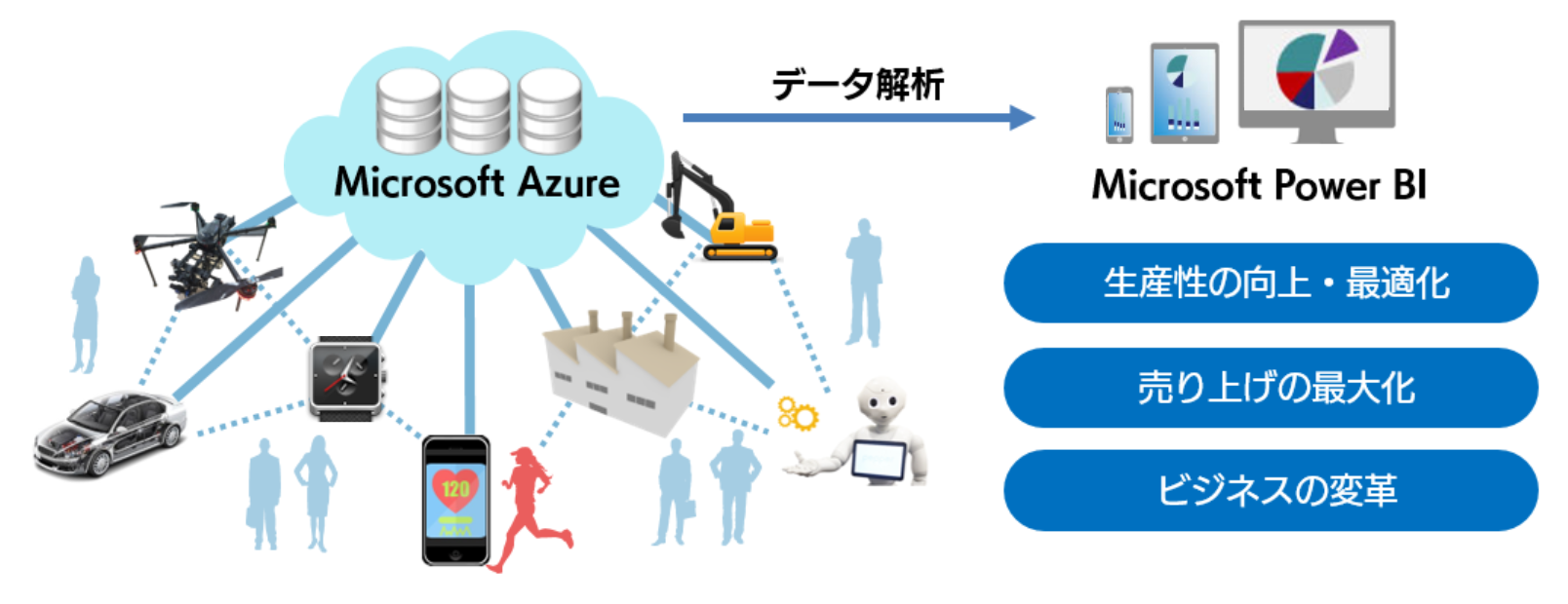 IoT Platform on Microsoft Azure のイメージ