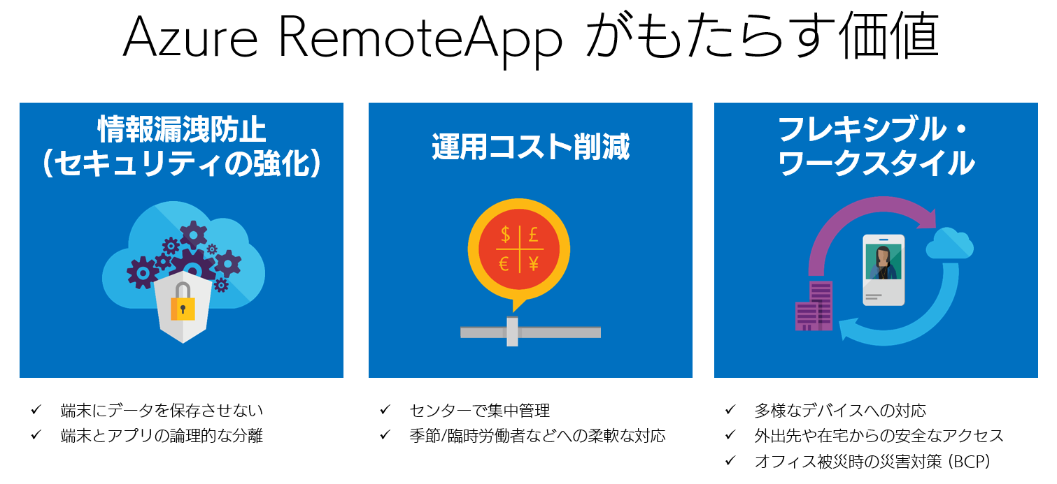 Azureリモートがもたらす価値