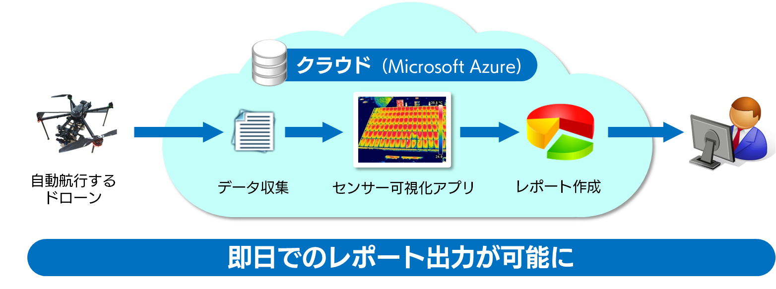 プロトタイプの概要