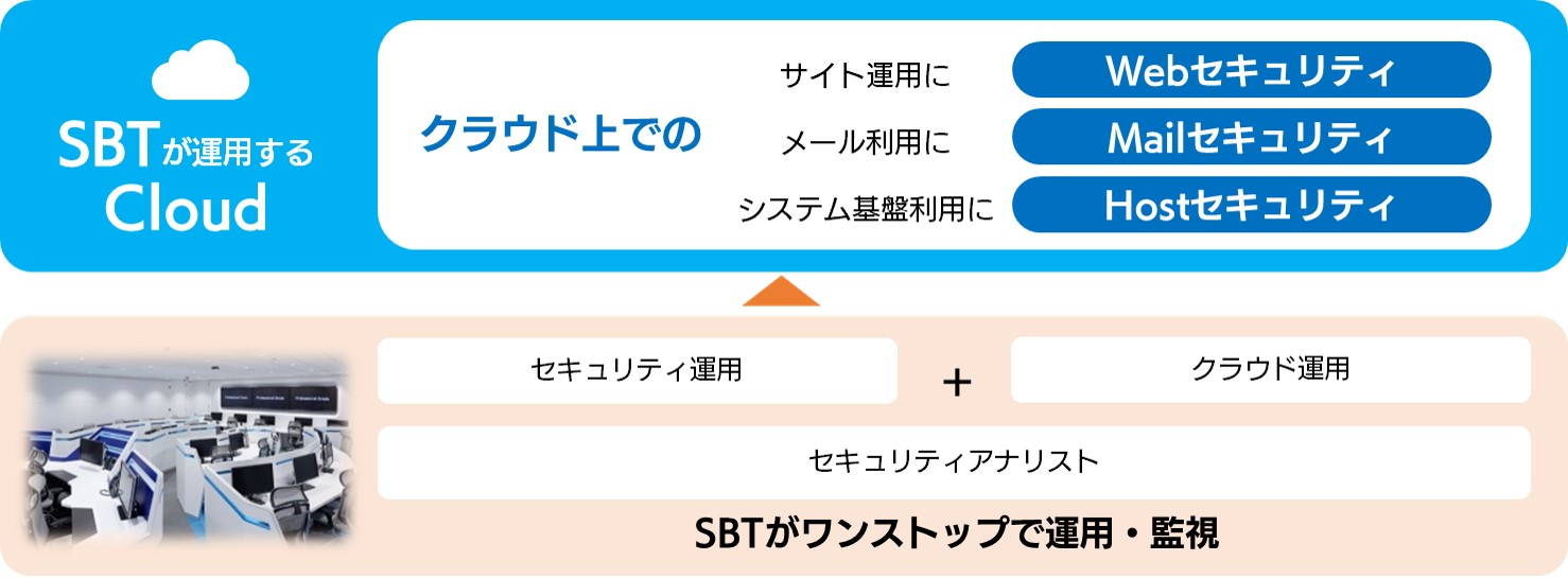 マネージド・セキュリティ・サービスのイメージ