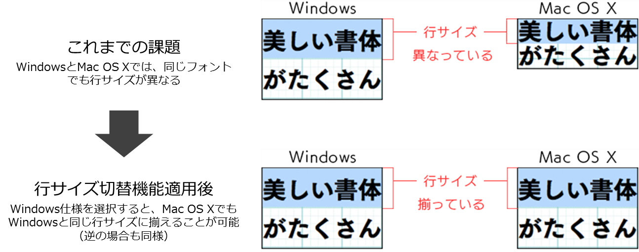 フォントプラスの追加機能