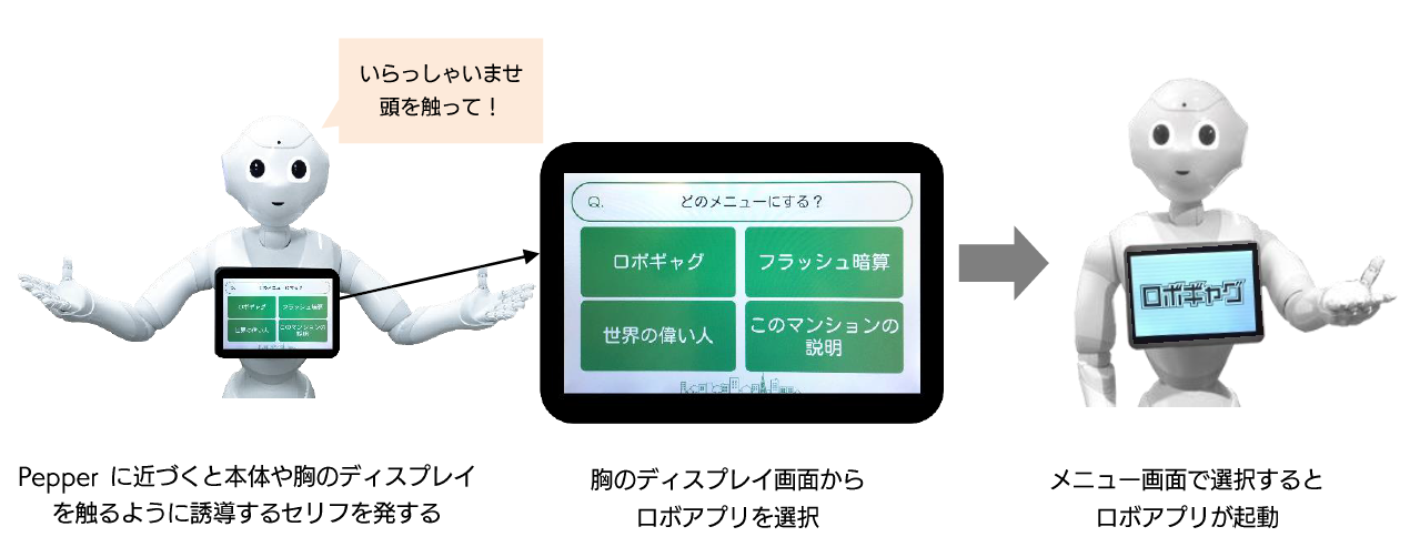 ロボアプリ呼び出し機能について