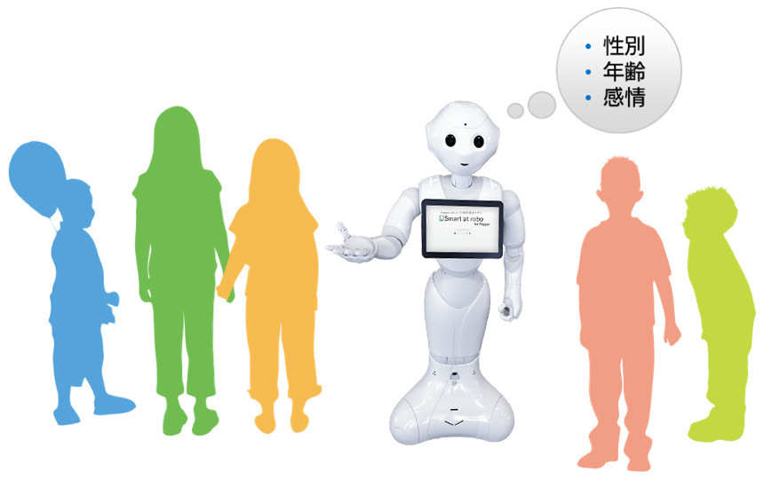 Pepper の子ども向けアンケート機能のイメージ