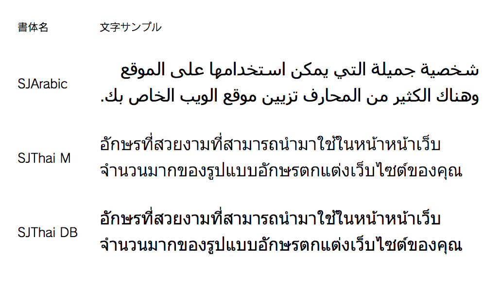 FONTPLUSで新たに提供される多言語フォント