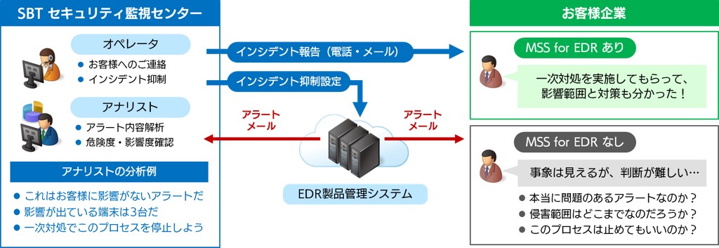 MSS for EDRイメージ図