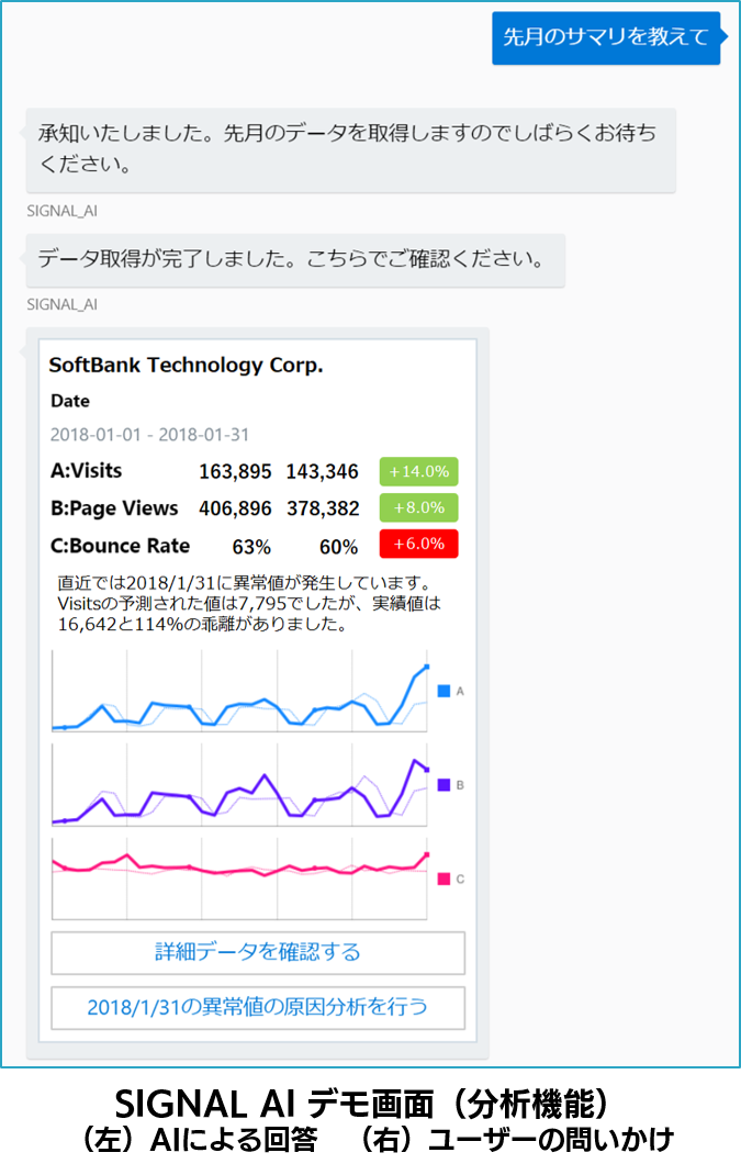 シグナルAIデモ画面（分析機能）