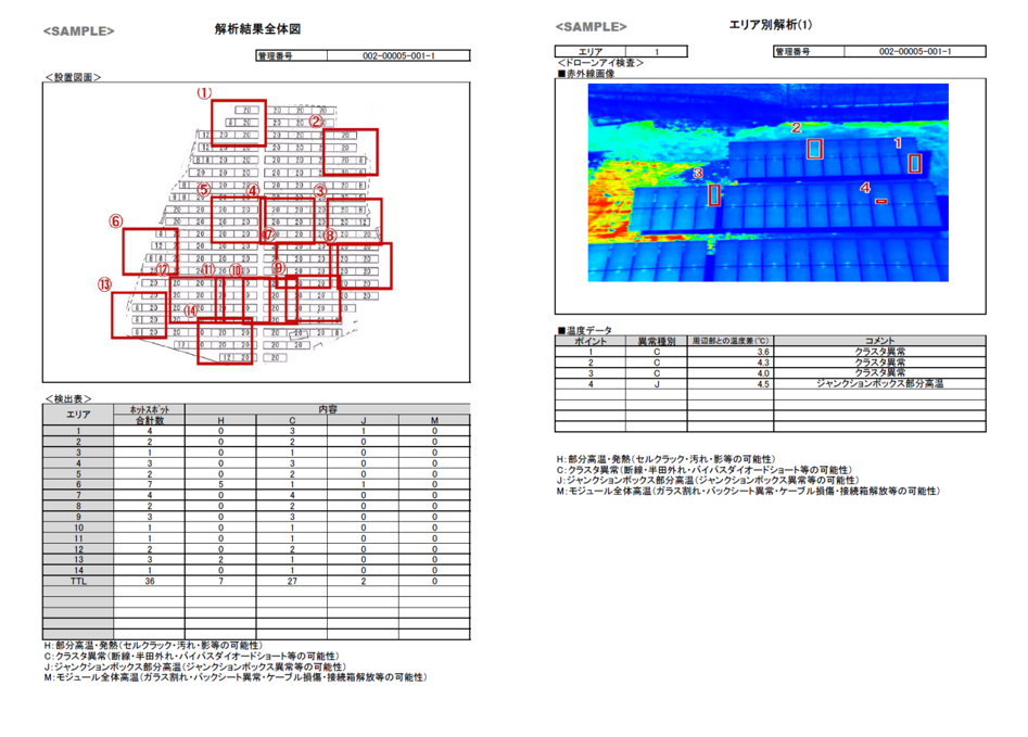 ドローンアイ検査結果報告書